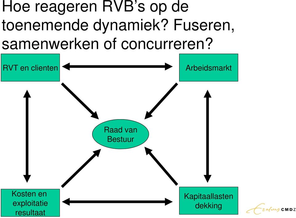 RVT en clienten Arbeidsmarkt Raad van Bestuur