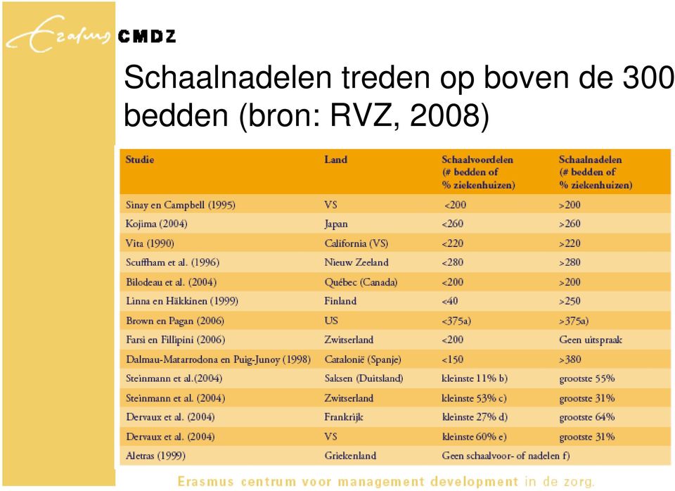 de 300 bedden