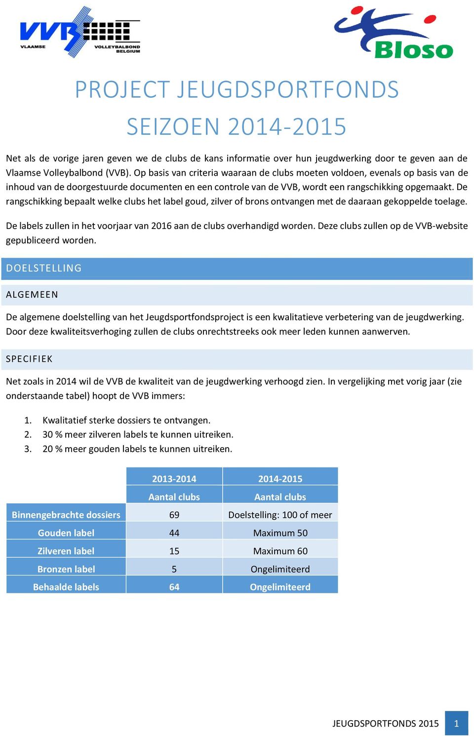 De rangschikking bepaalt welke clubs het label gud, zilver f brns ntvangen met de daaraan gekppelde telage. De labels zullen in het vrjaar van 2016 aan de clubs verhandigd wrden.