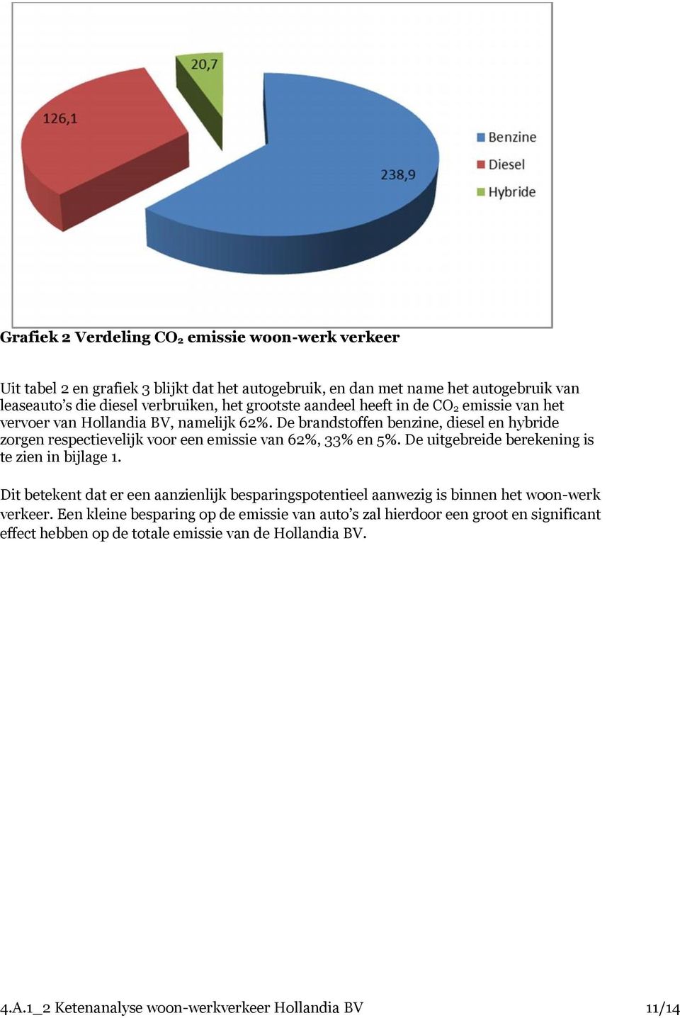 De brandstoffen benzine, diesel en hybride zorgen respectievelijk voor een emissie van 62%, 33% en 5%. De uitgebreide berekening is te zien in bijlage 1.