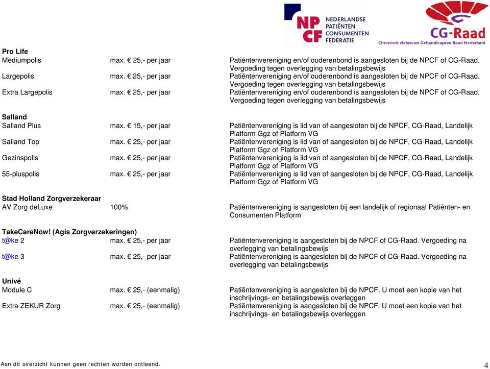 25,- per jaar Patiëntenvereniging en/of ouderenbond is aangesloten bij de NPCF of CG-Raad. Salland Salland Plus max.