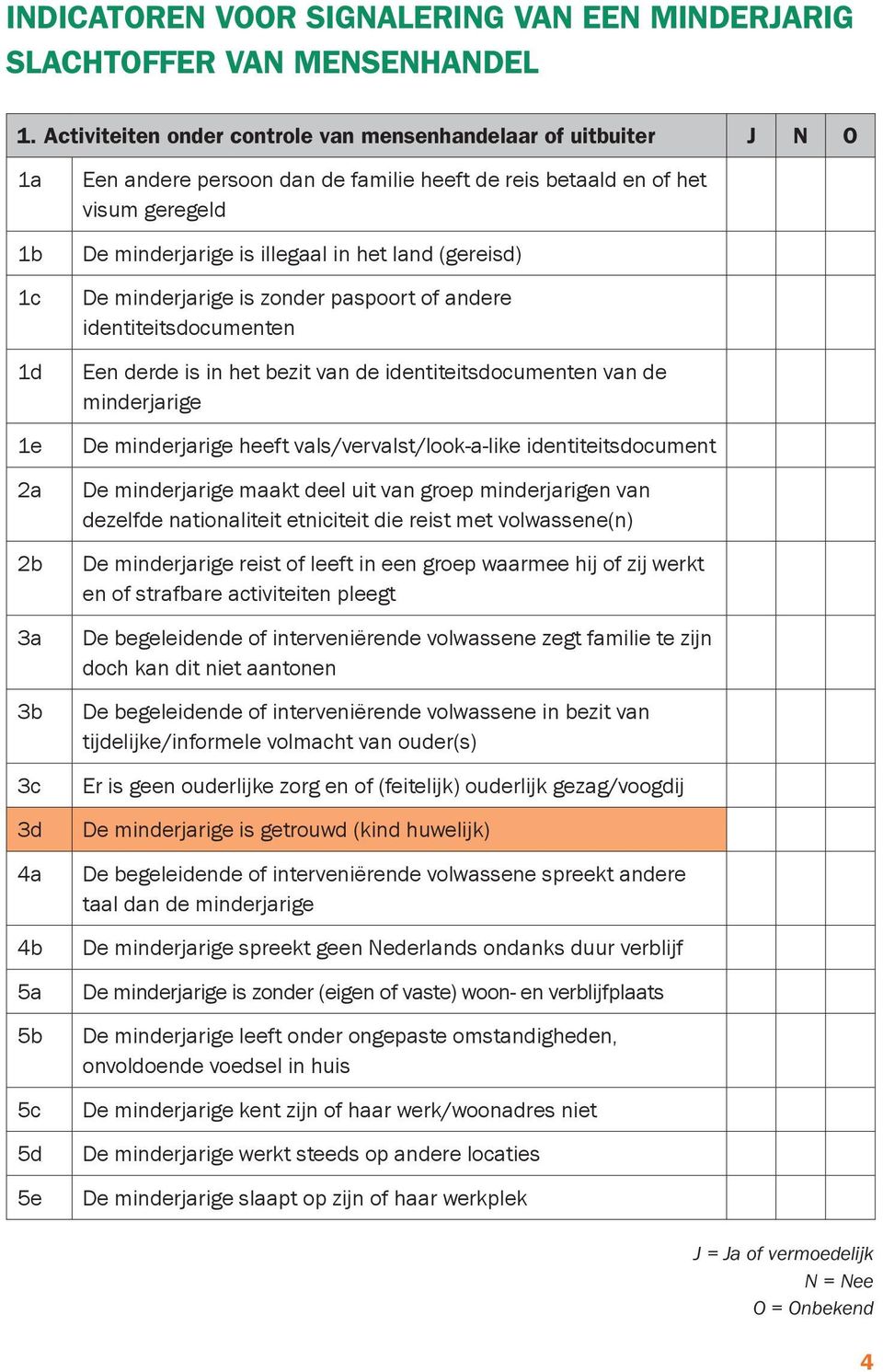 geregeld De minderjarige is illegaal in het land (gereisd) De minderjarige is zonder paspoort of andere identiteitsdocumenten Een derde is in het bezit van de identiteitsdocumenten van de