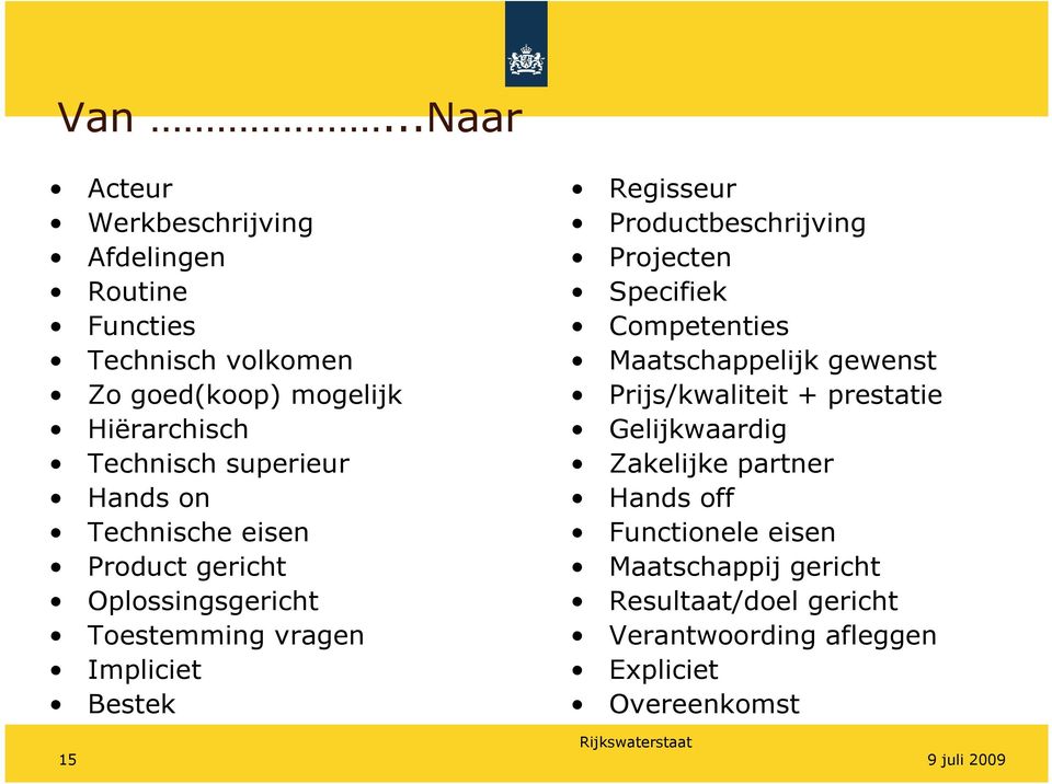 Productbeschrijving Projecten Specifiek Competenties Maatschappelijk gewenst Prijs/kwaliteit + prestatie Gelijkwaardig Zakelijke