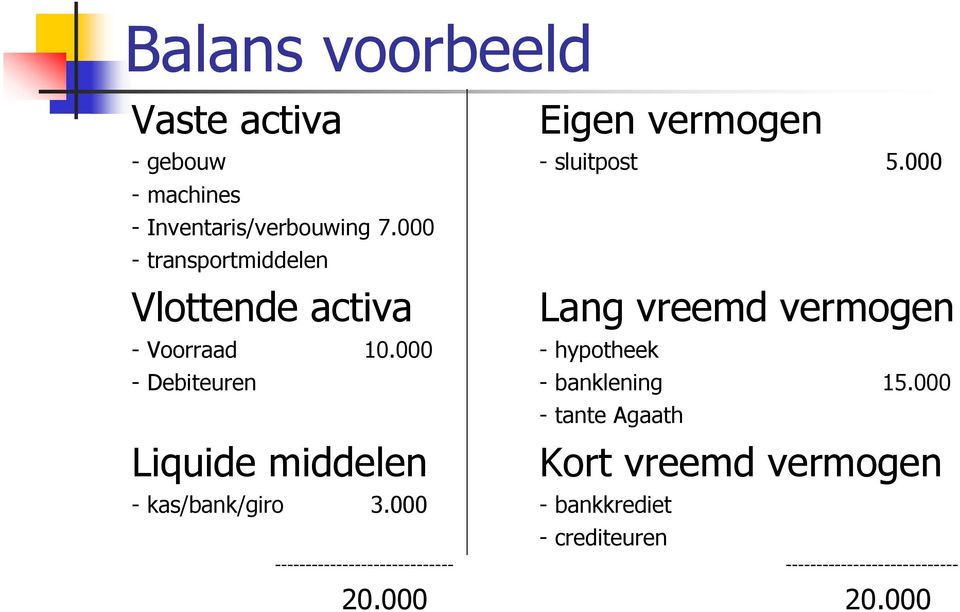 000 - hypotheek Lang vreemd vermogen - Debiteuren - banklening 15.