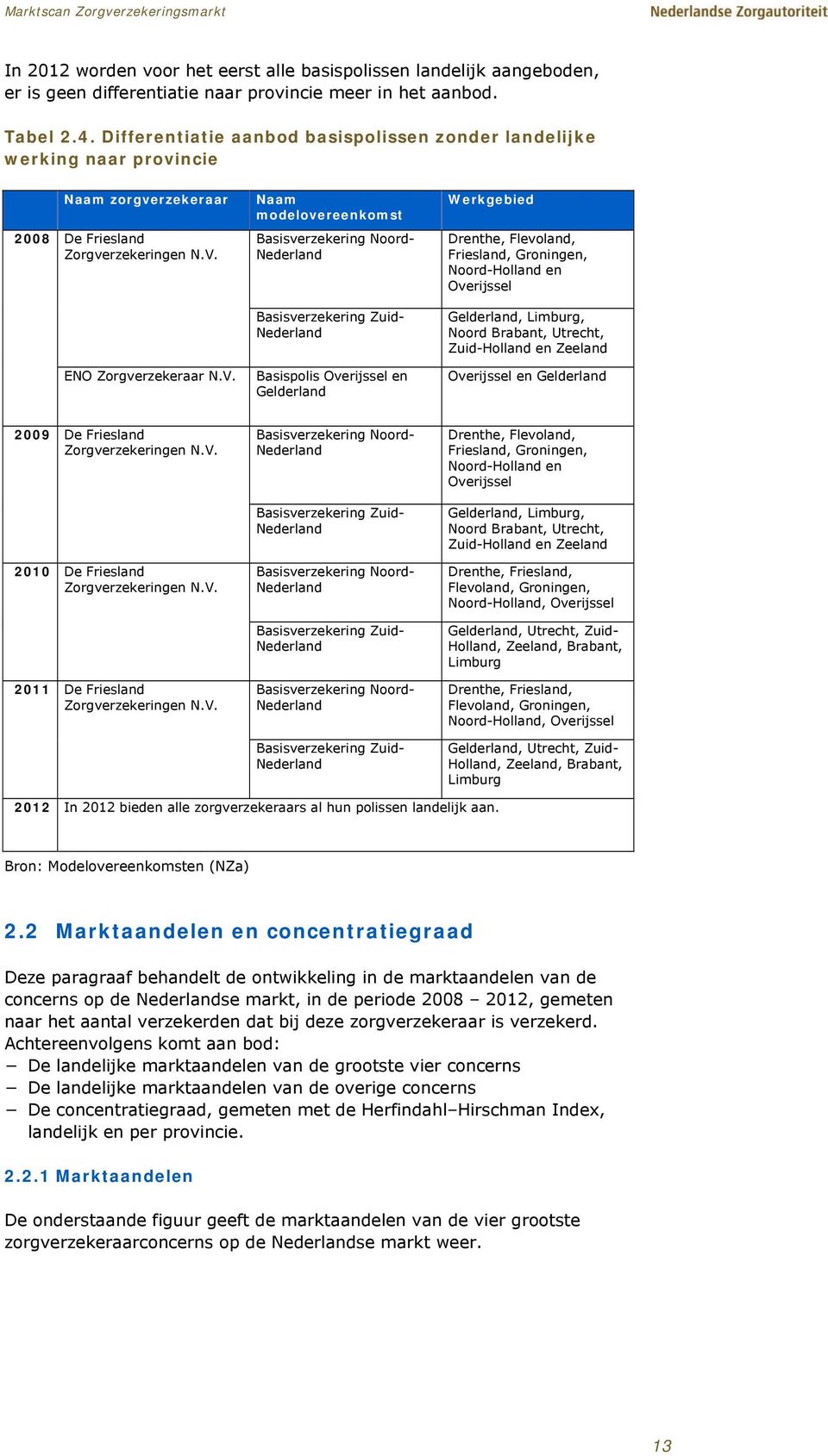 Basisverzekering Noord- Nederland Drenthe, Flevoland, Friesland, Groningen, Noord-Holland en Overijssel Basisverzekering Zuid- Nederland Gelderland, Limburg, Noord Brabant, Utrecht, Zuid-Holland en