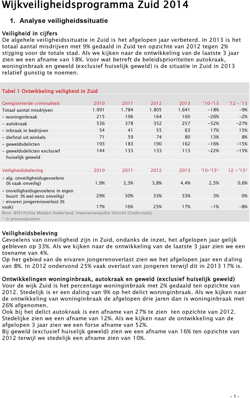 Als we kijken naar de ontwikkeling van de laatste 3 jaar zien we een afname van 18%.