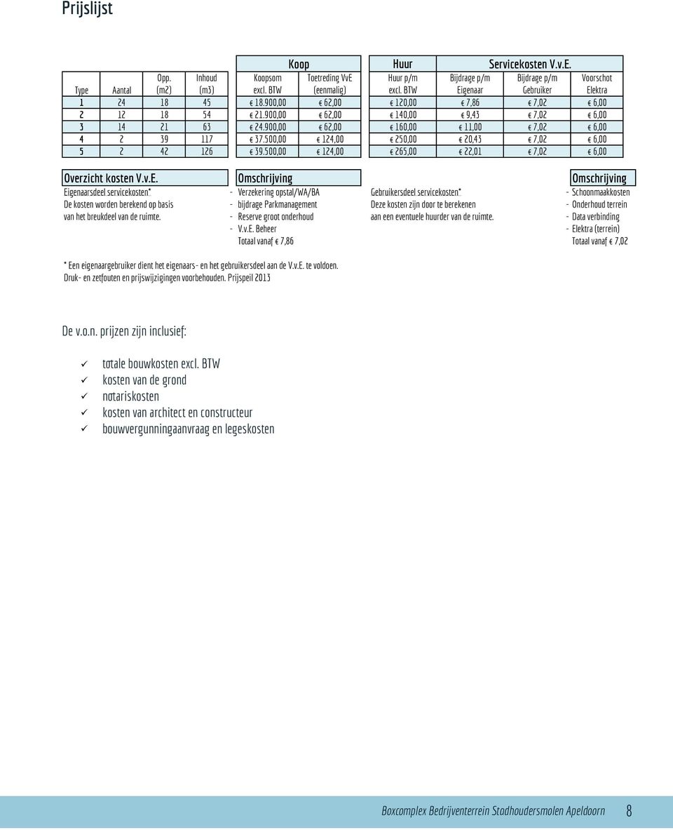 Prijslijst Op de cnstructie van de ruimten wrdt 5 jaar garantie verleend; p de draaiende delen en installaties wrdt 1 jaar garantie verleend. Daarnaast kunt u ng gebruik maken van de fabrieksgarantie.