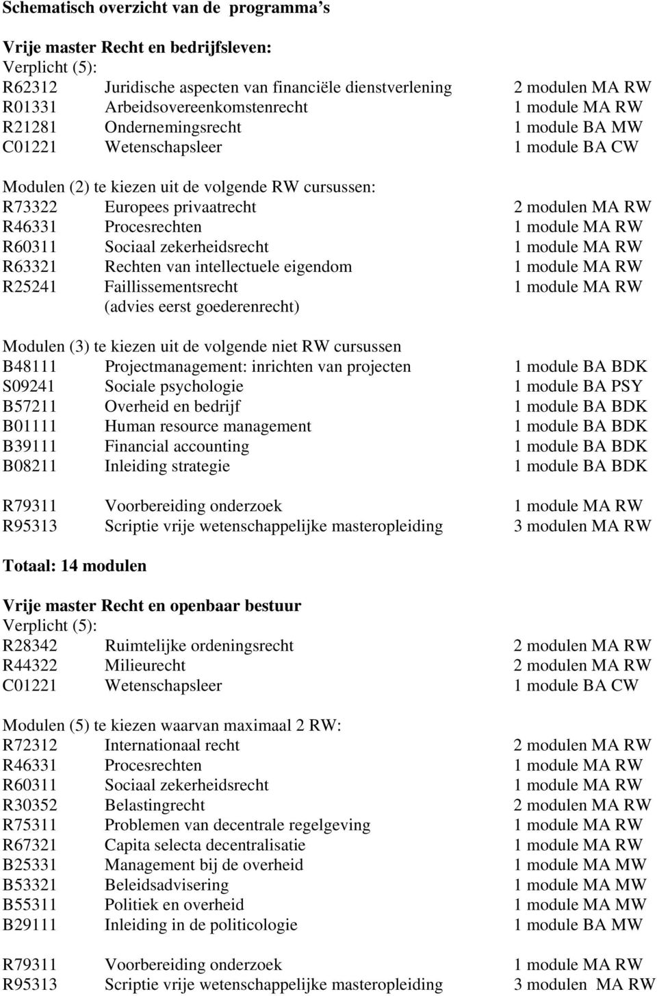 zekerheidsrecht 1 module MA RW R63321 Rechten van intellectuele eigendom 1 module MA RW R25241 Faillissementsrecht 1 module MA RW (advies eerst goederenrecht) Modulen (3) te kiezen uit de volgende