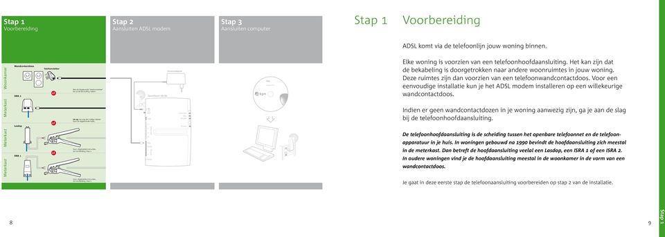 SpeedTouch 780 WL Stroomadapter Elke woning is voorzien van een telefoonhoofdaansluiting. Het kan zijn dat de bekabeling is doorgetrokken naar andere woonruimtes in jouw woning.