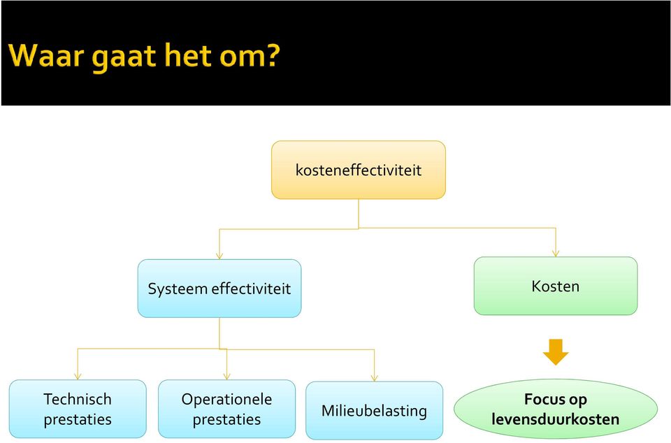 prestaties Operationele