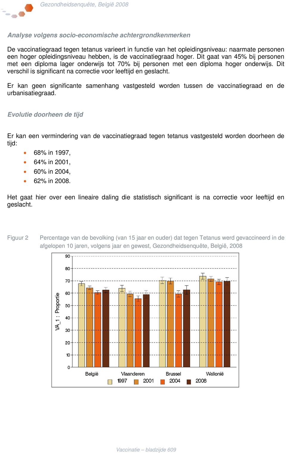 Dit verschil is significant na correctie voor leeftijd en geslacht. Er kan geen significante samenhang vastgesteld worden tussen de vaccinatiegraad en de urbanisatiegraad.