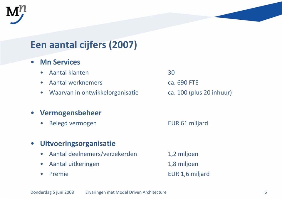 100 (plus 20 inhuur) Vermogensbeheer Belegd vermogen EUR 61 miljard