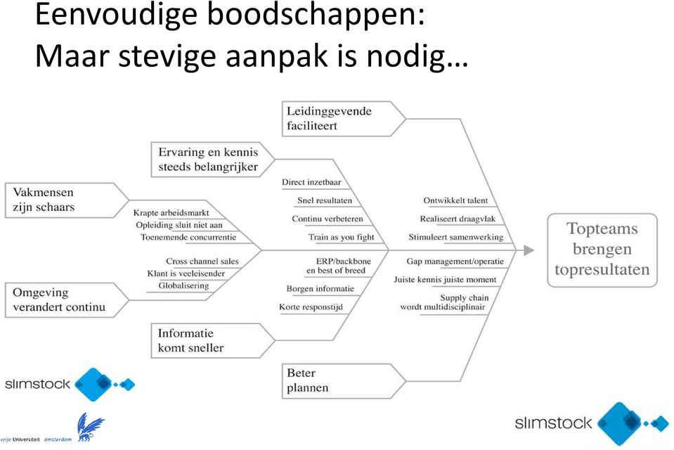 Maar stevige