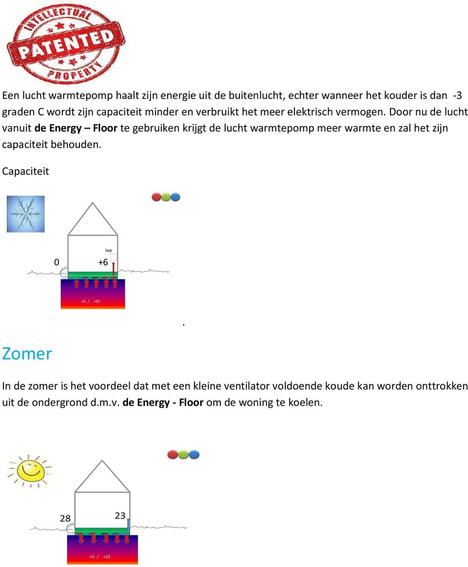 Door nu de lucht vanuit de Energy Floor te gebruiken krijgt de lucht warmtepomp meer warmte en zal het zijn capaciteit behouden.