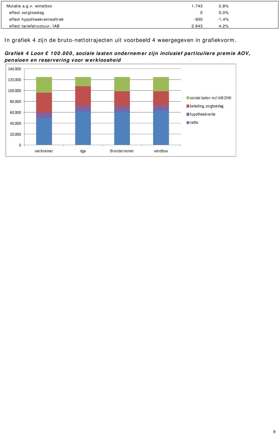 tariefstructuur, IAB 2.