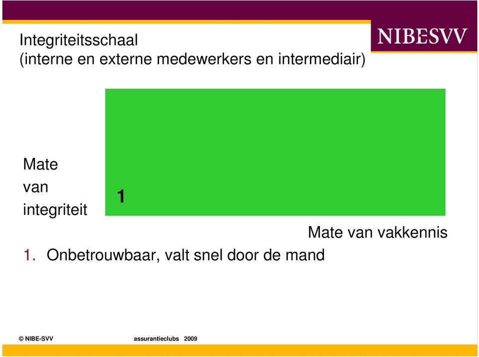 Mate van integriteit 1 Mate van