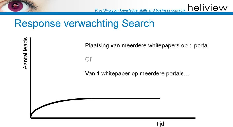 Search Plaatsing van meerdere whitepapers op 1