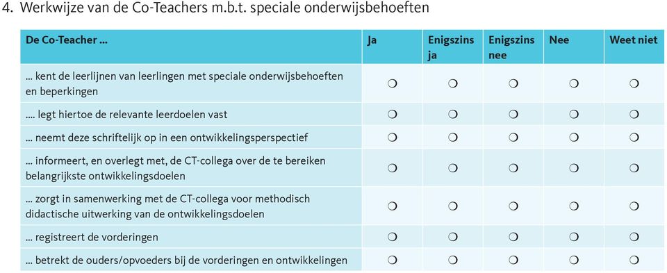 Enigszins Weet niet.