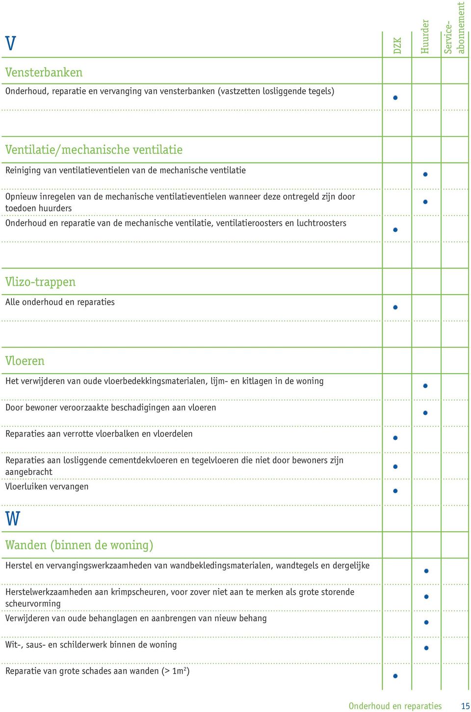 luchtroosters Vlizo-trappen Alle onderhoud en reparaties Vloeren Het verwijderen van oude vloerbedekkingsmaterialen, lijm- en kitlagen in de woning Door bewoner veroorzaakte beschadigingen aan