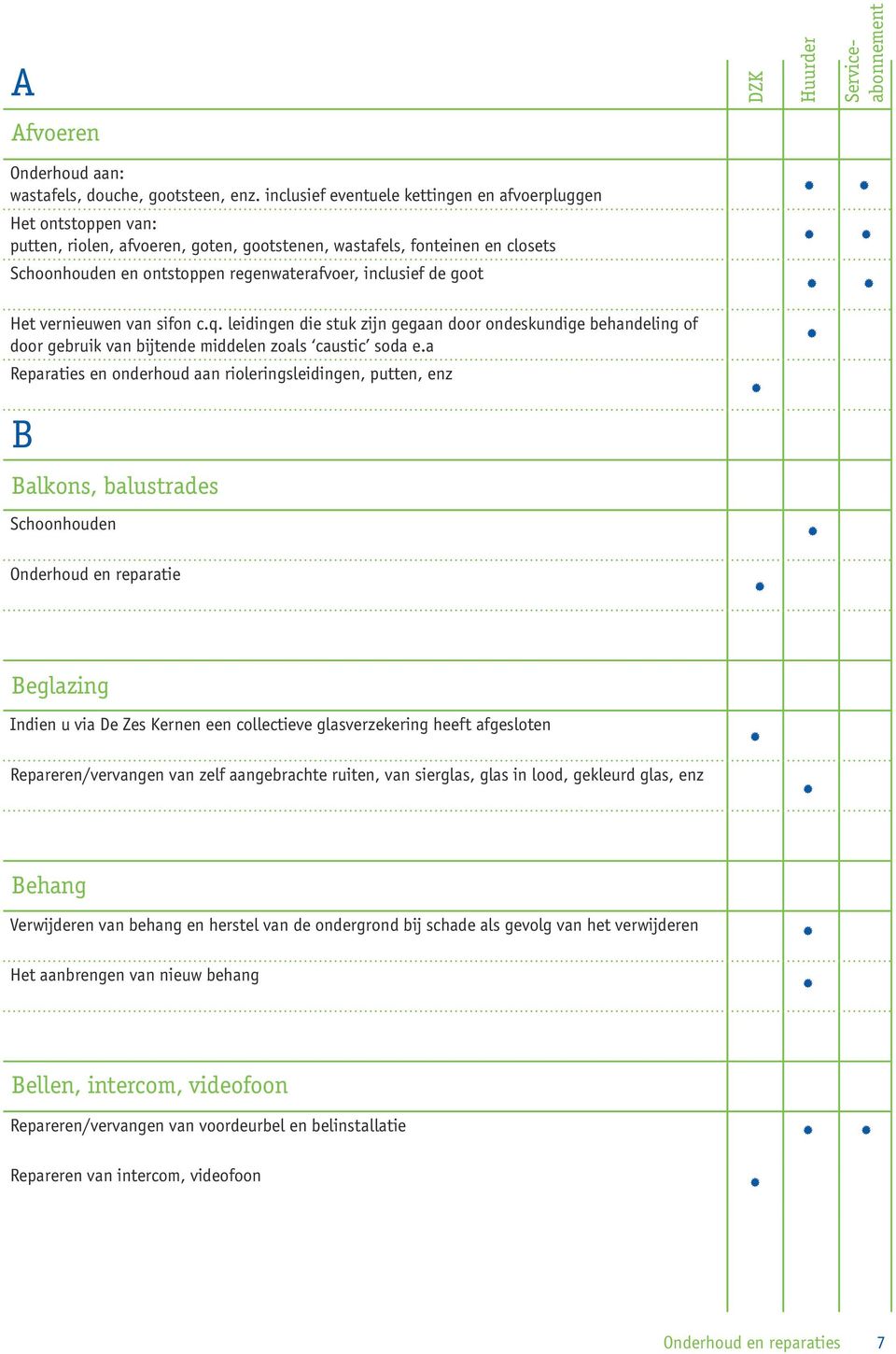 de goot Het vernieuwen van sifon c.q. leidingen die stuk zijn gegaan door ondeskundige behandeling of door gebruik van bijtende middelen zoals caustic soda e.