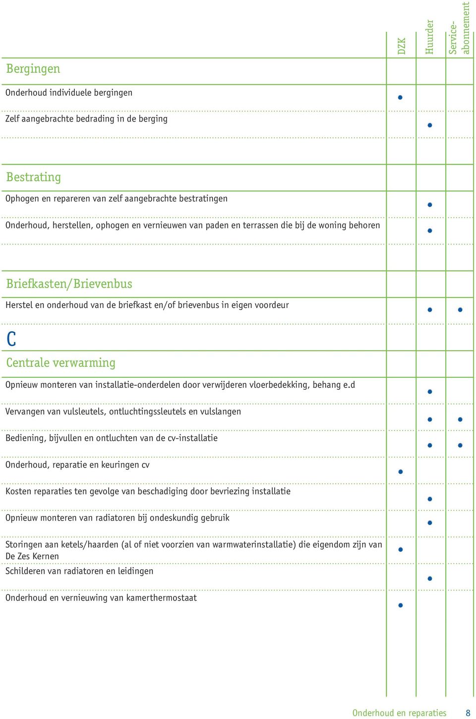 installatie-onderdelen door verwijderen vloerbedekking, behang e.