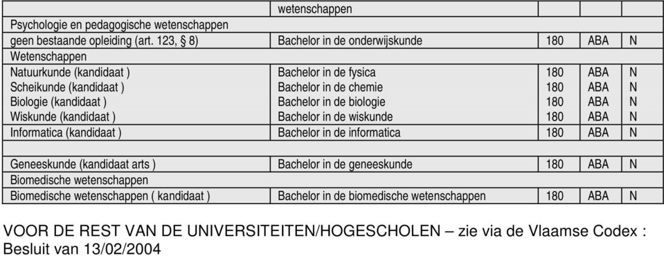 (kandidaat ) Bachelor in de fysica Bachelor in de chemie Bachelor in de biologie Bachelor in de wiskunde Informatica (kandidaat ) Bachelor