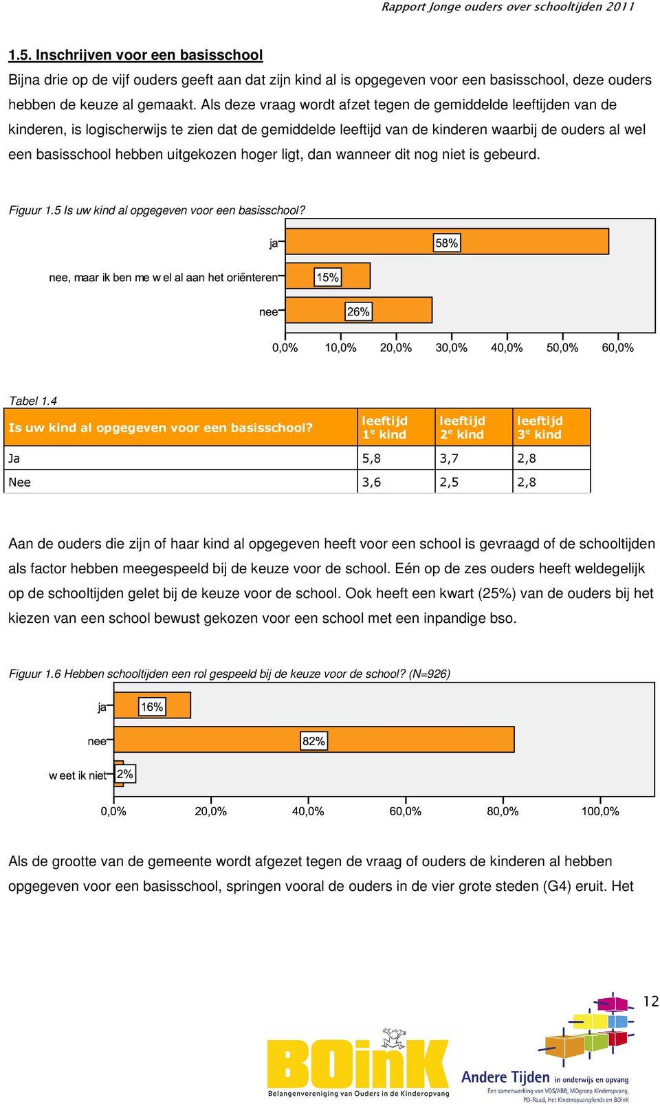 uitgekozen hoger ligt, dan wanneer dit nog niet is gebeurd. Figuur 1.5 Is uw kind al opgegeven voor een basisschool? Tabel 1.4 Is uw kind al opgegeven voor een basisschool?