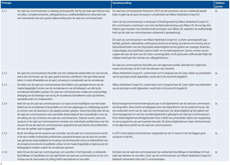 De raad van commissarissen bestond in 2013 uit vier personen, wat een voldoende aantal leden is gelet op de aard, omvang en complexiteit van Allianz Nederland Groep N.V.