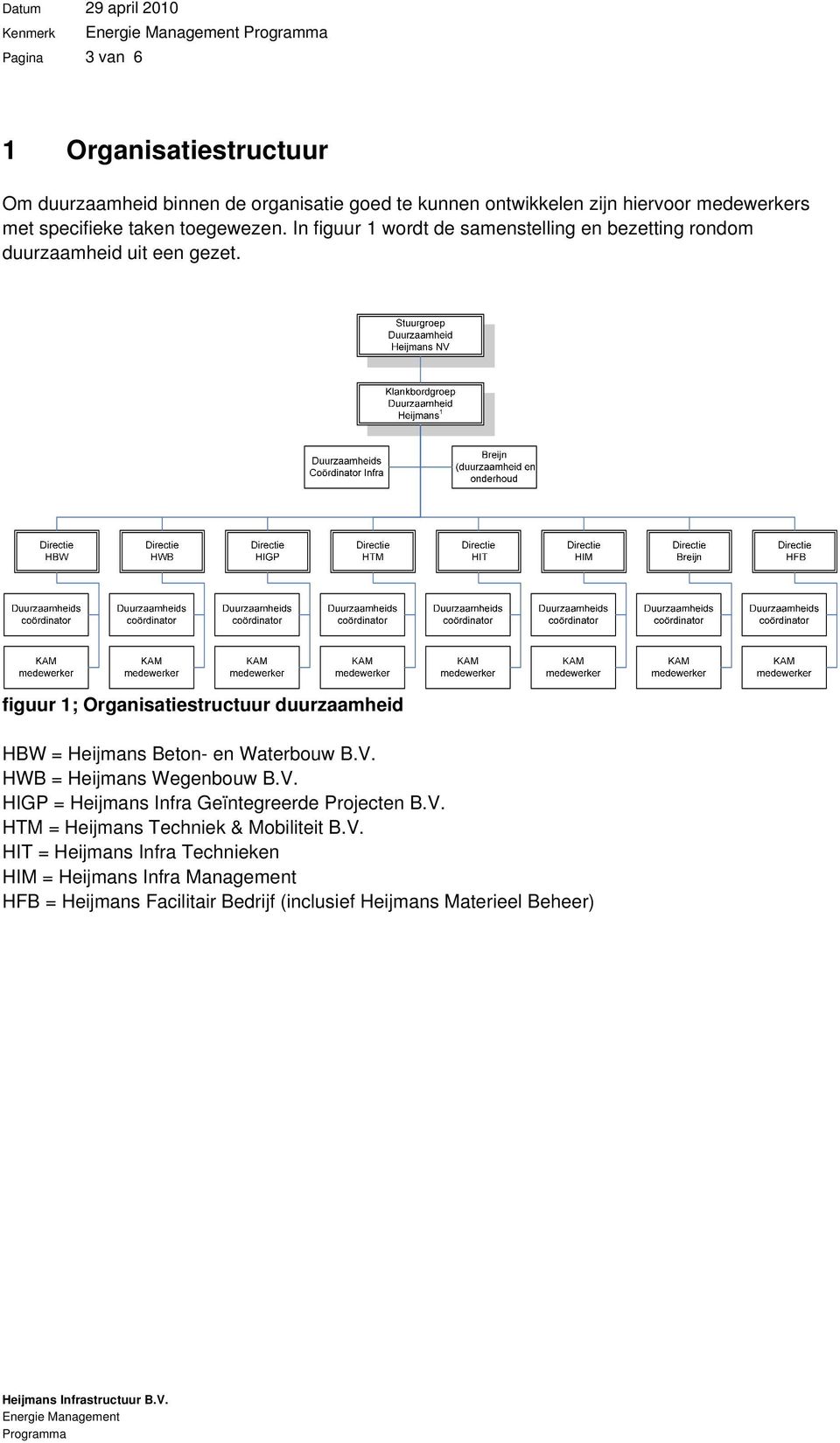 figuur 1; Organisatiestructuur duurzaamheid HBW = Heijmans Beton- en Waterbouw B.V. HWB = Heijmans Wegenbouw B.V. HIGP = Heijmans Infra Geïntegreerde Projecten B.