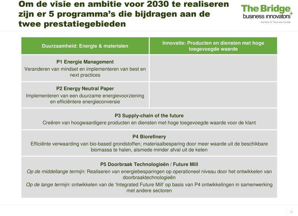 energieconversie P3 Supply-chain of the future Creëren van hoogwaardigere producten en diensten met hoge toegevoegde waarde voor de klant P4 Biorefinery Efficiënte verwaarding van bio-based