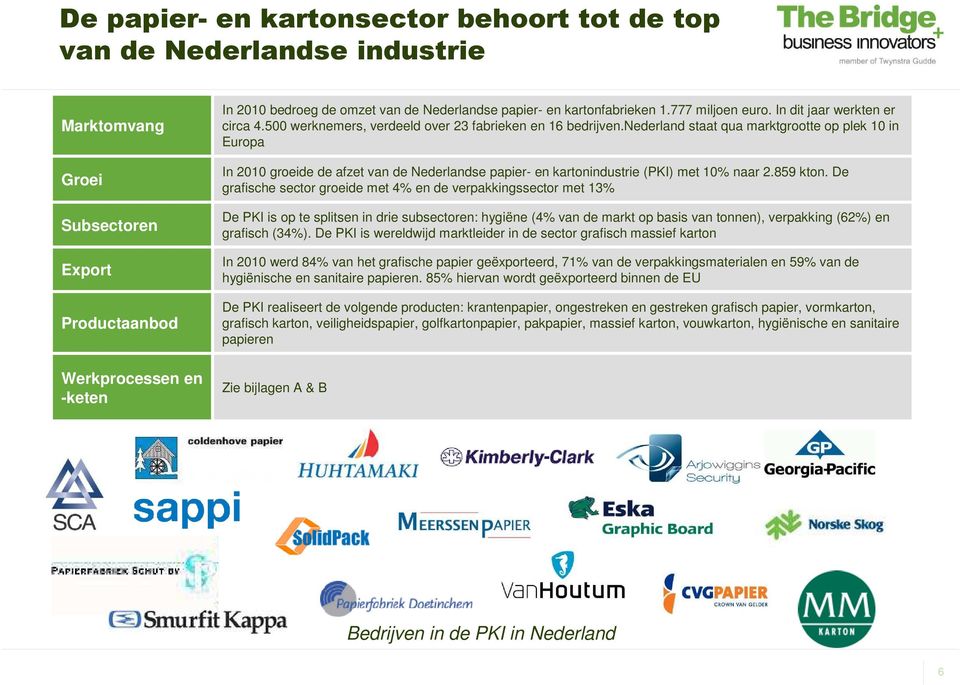 nederland staat qua marktgrootte op plek 10 in Europa In 2010 groeide de afzet van de Nederlandse papier- en kartonindustrie (PKI) met 10% naar 2.859 kton.