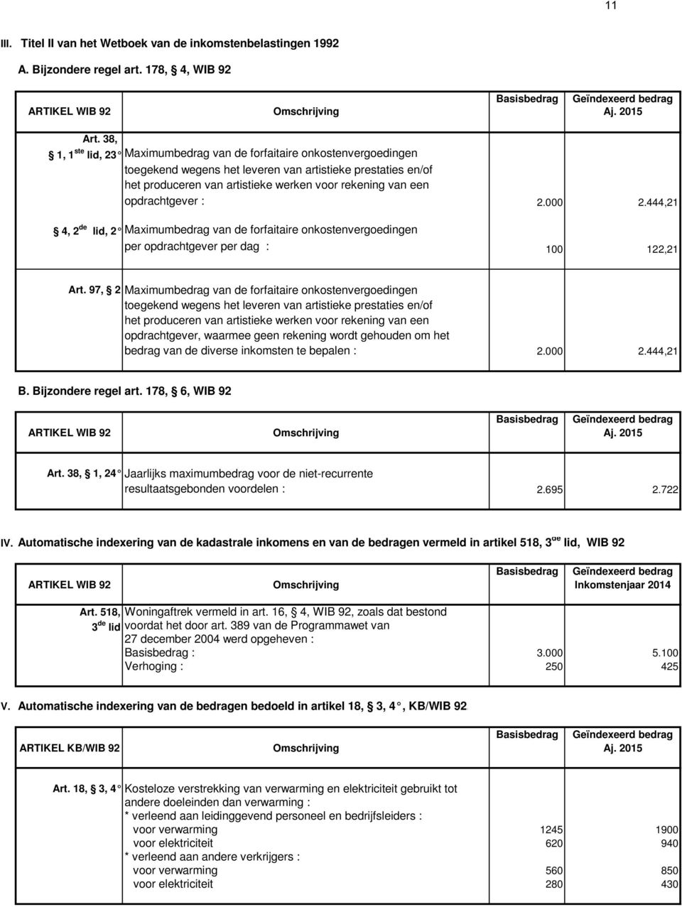 opdrachtgever : 2.000 2.444,21 4, 2 de lid, 2 Maximumbedrag van de forfaitaire onkostenvergoedingen per opdrachtgever per dag : 100 122,21 Art.