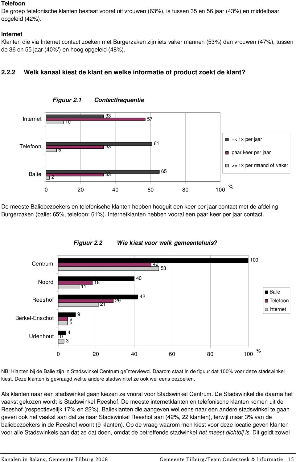 2.2 Welk kanaal kiest de klant en welke informatie of product zoekt de klant? Figuur 2.