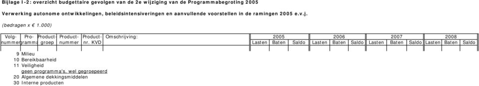000) Volg- Pro- Product- Product- Product- Omschrijving: 2005 2006 2007 2008 nummergramma groep nummer nr.