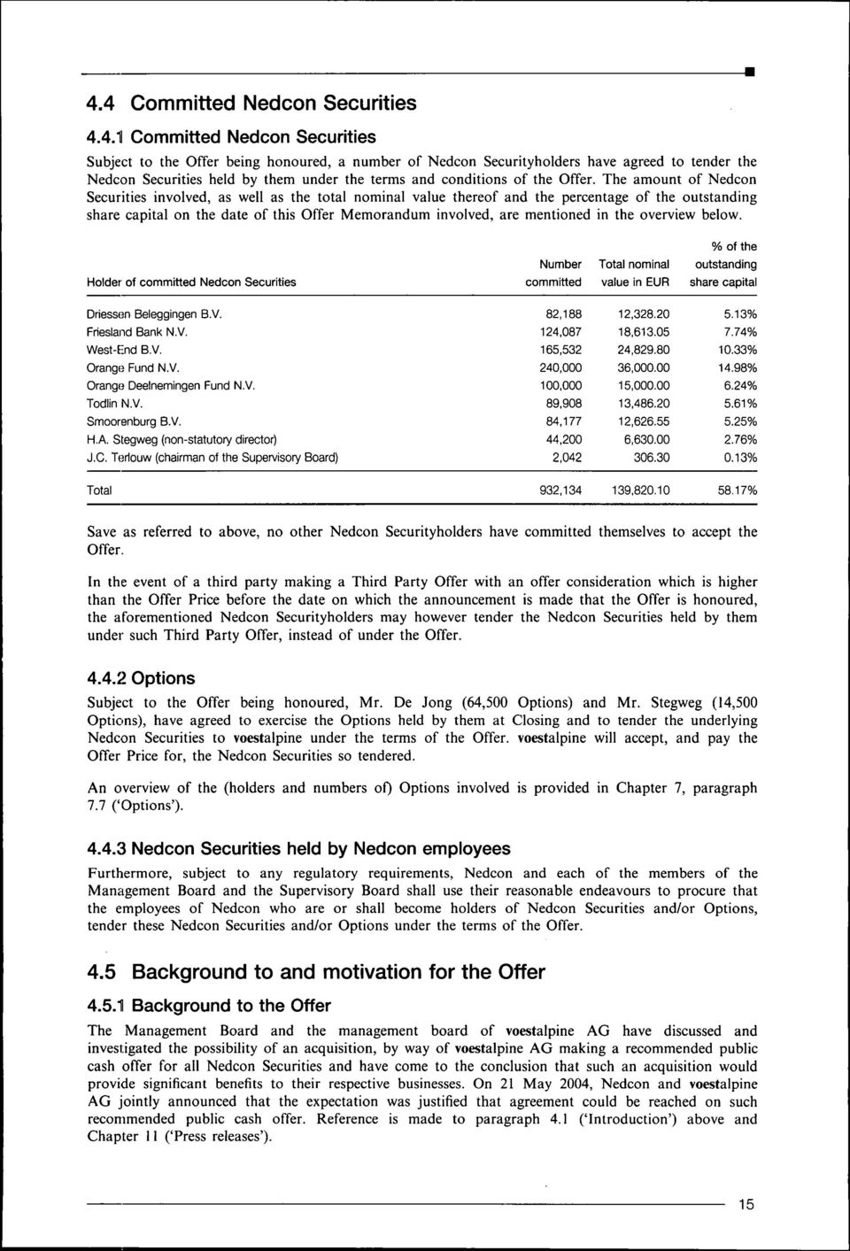 The amount of Nedcon Securities involved, as well as the total nominal value thereof and the percentage of the outstanding share capital on the date of this Offer Memorandum involved, are mentioned