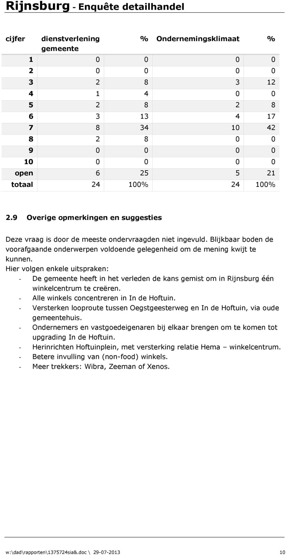 Hier volgen enkele uitspraken: - De gemeente heeft in het verleden de kans gemist om in Rijnsburg één winkelcentrum te creëren. - Alle winkels concentreren in In de Hoftuin.