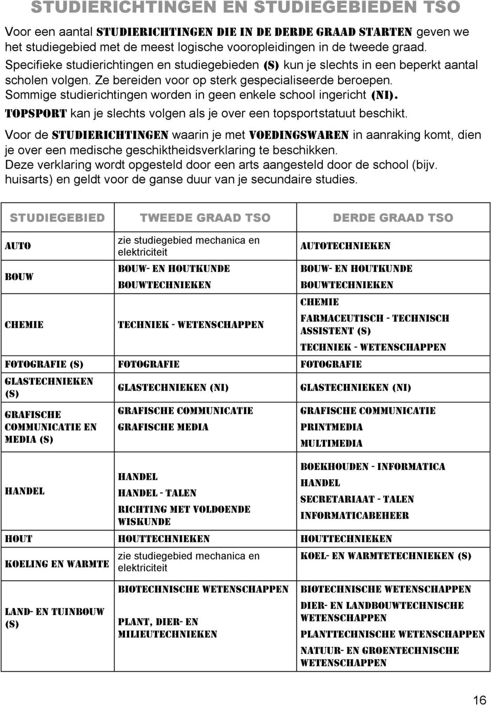 Sommige studierichtingen worden in geen enkele school ingericht (NI). Topsport kan je slechts volgen als je over een topsportstatuut beschikt.