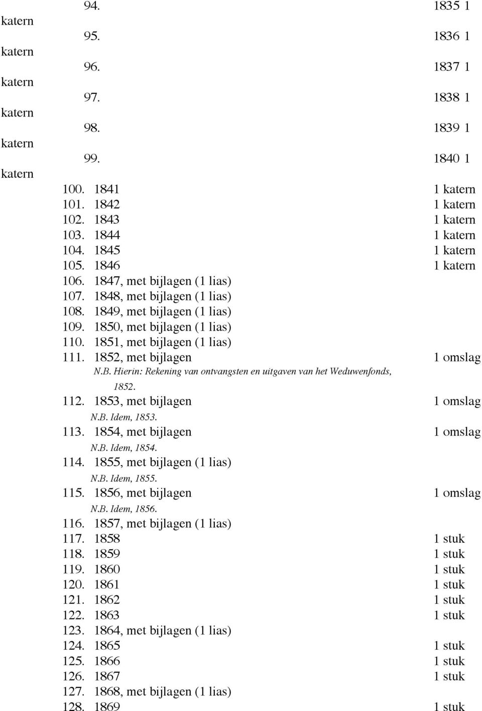 Hierin: Rekening van ontvangsten en uitgaven van het Weduwenfonds, 1852. 112. 1853, met bijlagen 1 omslag N.B. Idem, 1853. 113. 1854, met bijlagen 1 omslag N.B. Idem, 1854. 114.