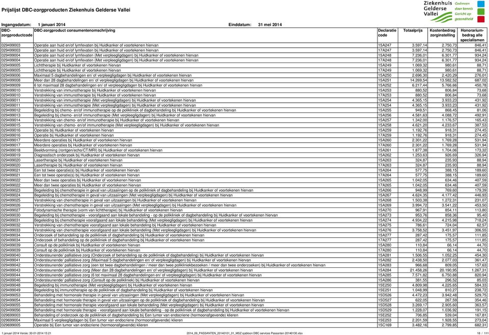 750,73 846,41 029499004 Operatie aan huid en/of lymfevaten (Met verpleegligdagen) bij Huidkanker of voortekenen hiervan 15A248 7.236,01 6.