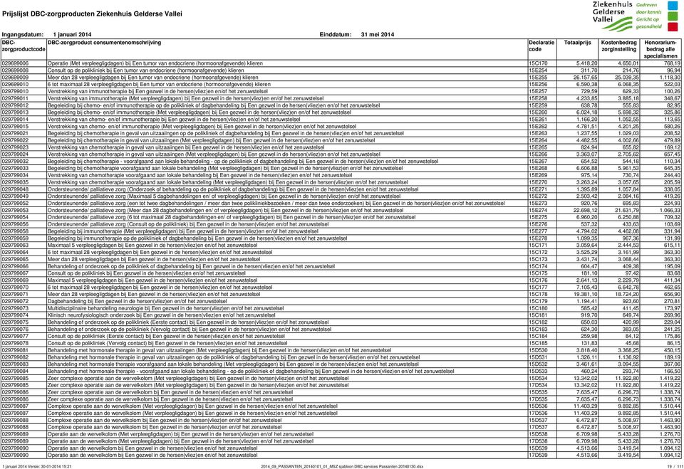 endocriene (hormoonafgevende) klieren 15E255 26.157,65 25.039,35 1.118,30 029699010 6 tot maximaal 28 verpleegligdagen bij Een tumor van endocriene (hormoonafgevende) klieren 15E256 6.590,38 6.