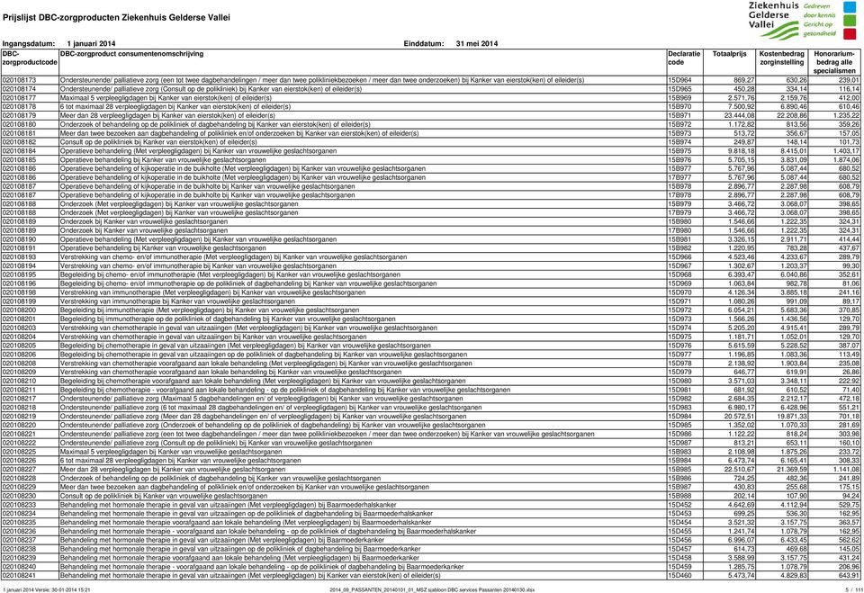 334,14 116,14 020108177 Maximaal 5 verpleegligdagen bij Kanker van eierstok(ken) of eileider(s) 15B969 2.571,76 2.