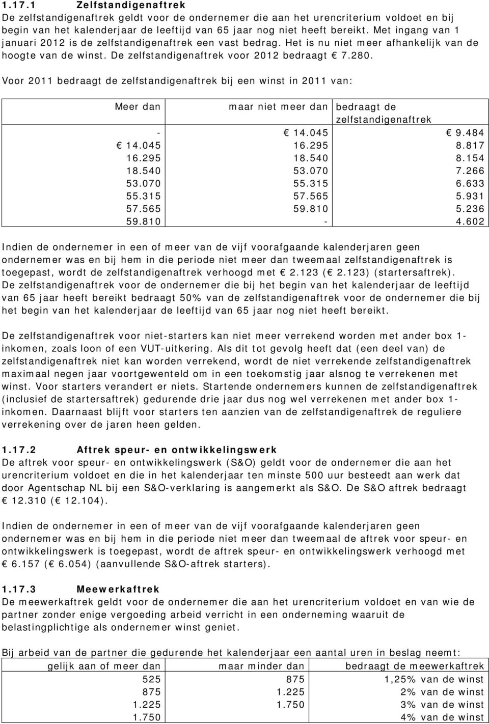 Voor 2011 bedraagt de zelfstandigenaftrek bij een winst in 2011 van: Meer dan maar niet meer dan bedraagt de zelfstandigenaftrek - 14.045 9.484 14.045 16.295 8.817 16.295 18.540 8.154 18.540 53.070 7.