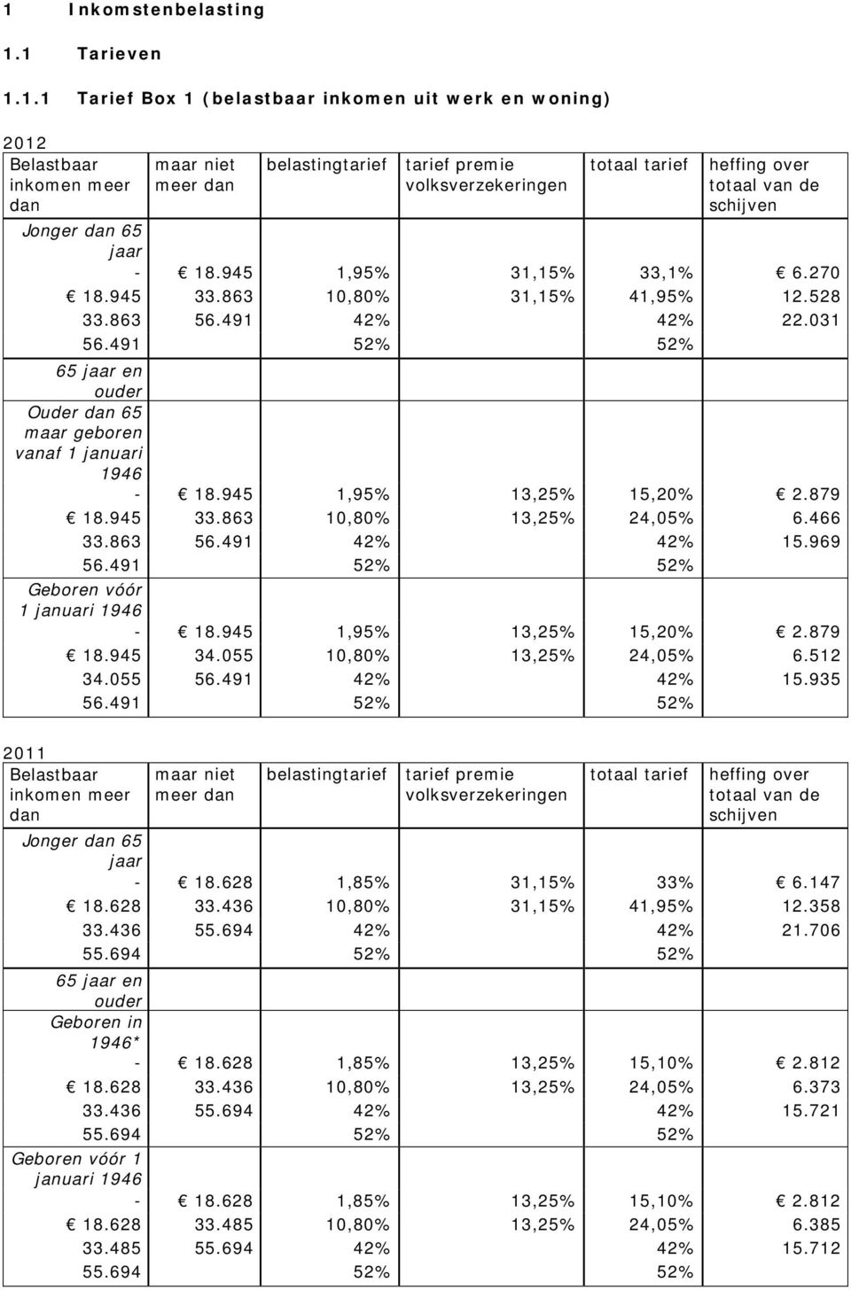 491 52% 52% 65 jaar en ouder Ouder dan 65 maar geboren vanaf 1 januari 1946-18.945 1,95% 13,25% 15,20% 2.879 18.945 33.863 10,80% 13,25% 24,05% 6.466 33.863 56.491 42% 42% 15.969 56.