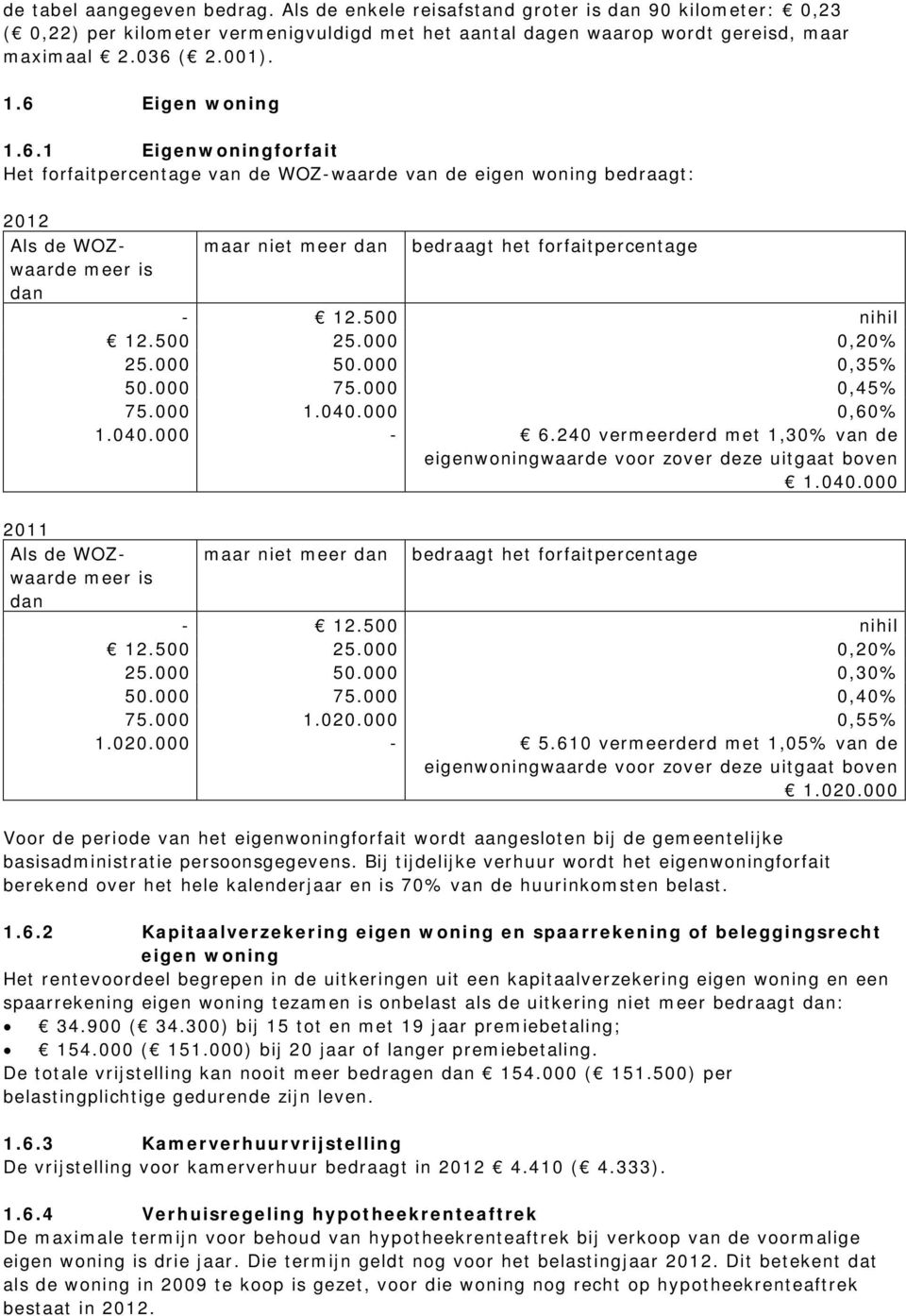 500 nihil 12.500 25.000 0,20% 25.000 50.000 0,35% 50.000 75.000 0,45% 75.000 1.040.000 1.040.000-0,60% 6.240 vermeerderd met 1,30% van de eigenwoningwaarde voor zover deze uitgaat boven 1.040.000 2011 Als de WOZwaarde maar niet meer dan bedraagt het forfaitpercentage meer is dan - 12.