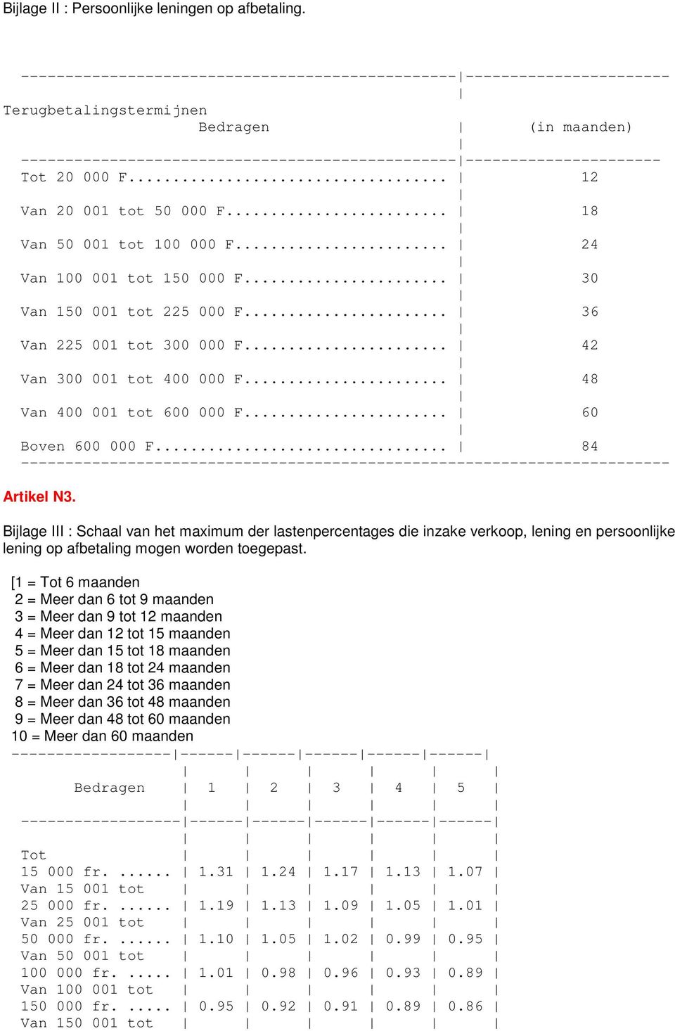 000 F... 12 Van 20 001 tot 50 000 F... 18 Van 50 001 tot 100 000 F... 24 Van 100 001 tot 150 000 F... 30 Van 150 001 tot 225 000 F... 36 Van 225 001 tot 300 000 F... 42 Van 300 001 tot 400 000 F.