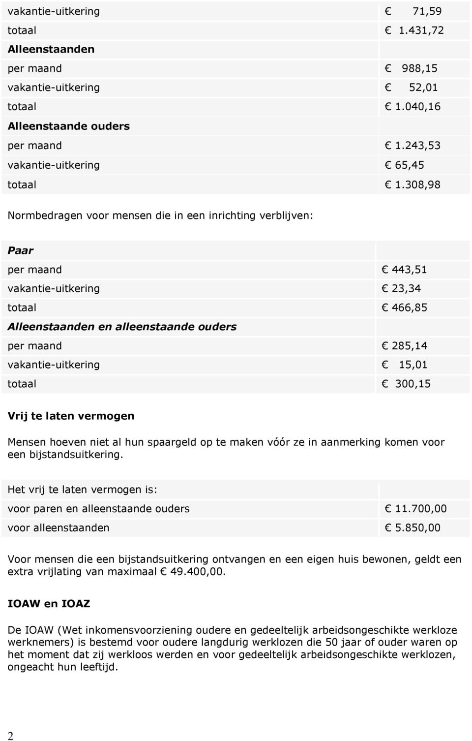 vakantie-uitkering 15,01 totaal 300,15 Vrij te laten vermogen Mensen hoeven niet al hun spaargeld op te maken vóór ze in aanmerking komen voor een bijstandsuitkering.