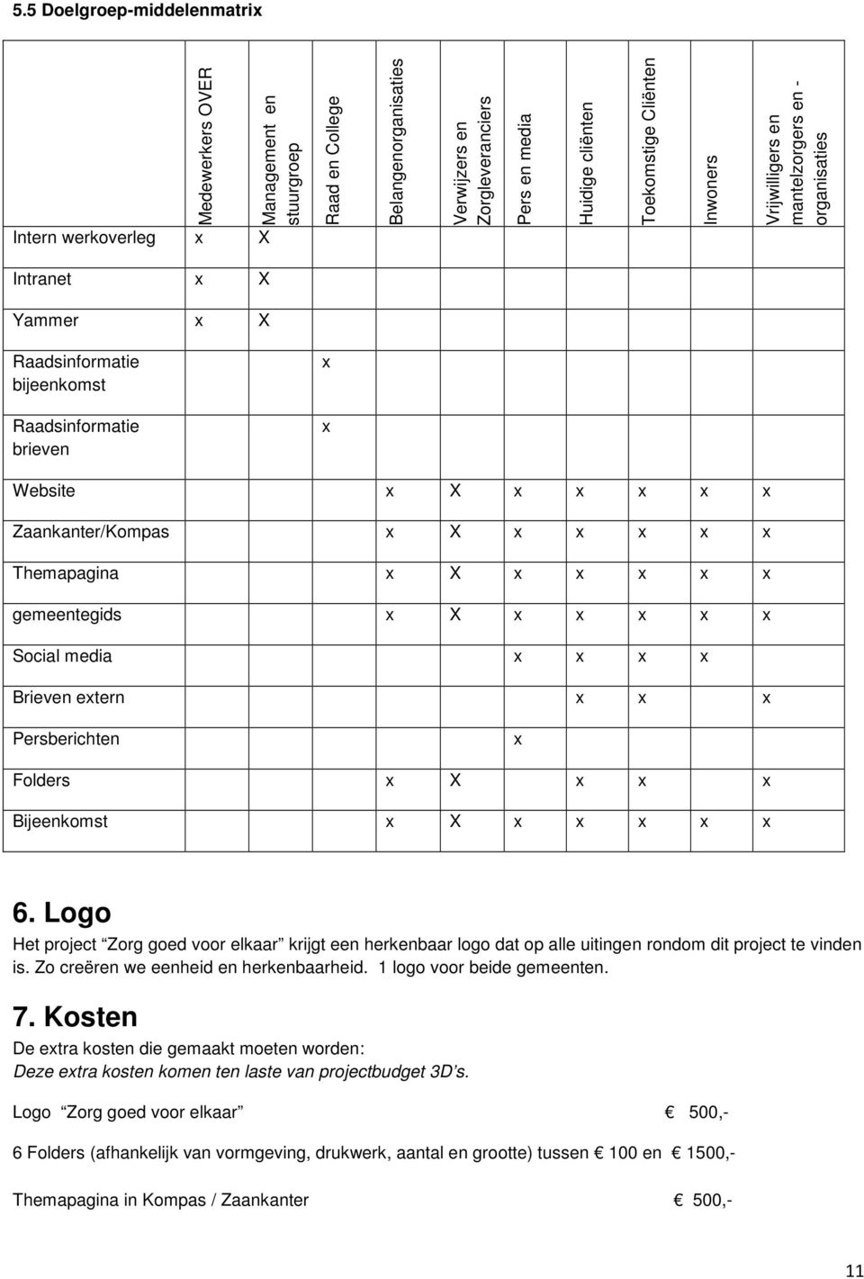 x X x x x x x Themapagina x X x x x x x gemeentegids x X x x x x x Social media x x x x Brieven extern x x x Persberichten x Folders x X x x x Bijeenkomst x X x x x x x 6.