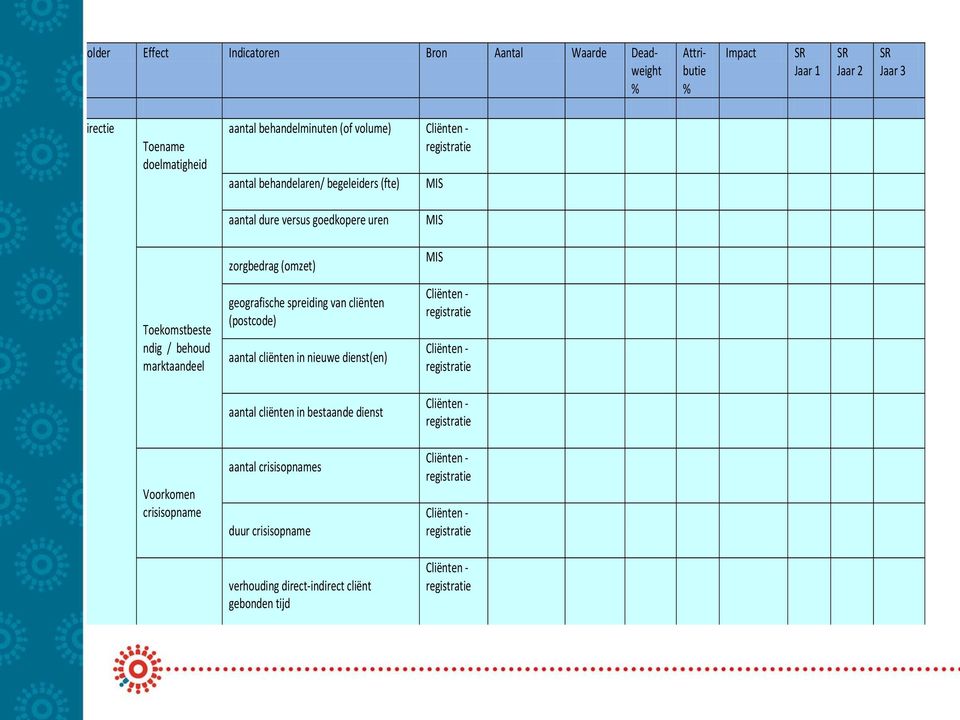 (postcode) aantal cliënten in nieuwe dienst(en) Cliënten - registratie Cliënten - registratie aantal cliënten in bestaande dienst Cliënten - registratie Voorkomen crisisopname aantal crisisopnames