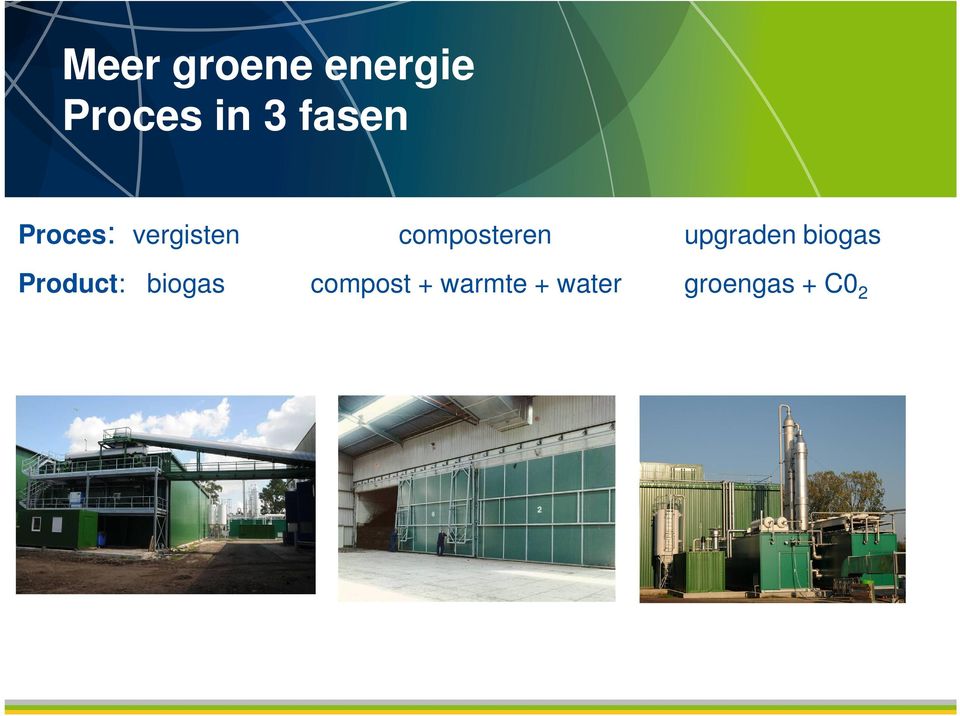 composteren upgraden biogas