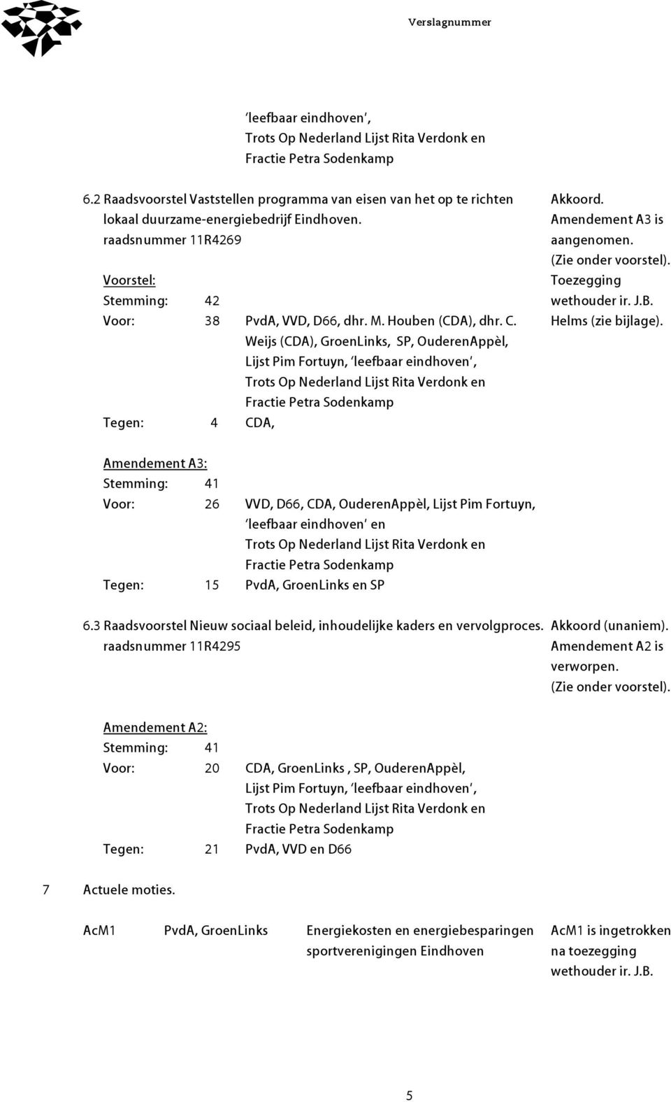 Weijs (CDA), GroenLinks, SP, OuderenAppèl, Lijst Pim Fortuyn, leefbaar eindhoven, Trots Op Nederland Lijst Rita Verdonk en Fractie Petra Sodenkamp Tegen: 4 CDA, Akkoord. Amendement A3 is aangenomen.